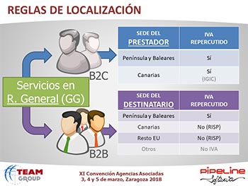 Modificaciones y nuevas aplicaciones del Reglamento de Facturación y Novedades sobre el NDC