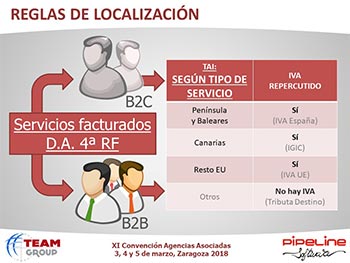 Modificaciones y nuevas aplicaciones del Reglamento de Facturación y Novedades sobre el NDC