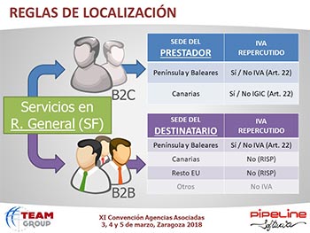 Modificaciones y nuevas aplicaciones del Reglamento de Facturación y Novedades sobre el NDC