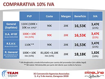 Modificaciones y nuevas aplicaciones del Reglamento de Facturación y Novedades sobre el NDC