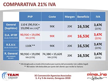 Modificaciones y nuevas aplicaciones del Reglamento de Facturación y Novedades sobre el NDC