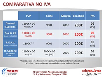 Modificaciones y nuevas aplicaciones del Reglamento de Facturación y Novedades sobre el NDC