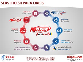 Modificaciones y nuevas aplicaciones del Reglamento de Facturación y Novedades sobre el NDC