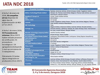 Modificaciones y nuevas aplicaciones del Reglamento de Facturación y Novedades sobre el NDC