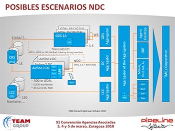 Modificaciones y nuevas aplicaciones del Reglamento de Facturación y Novedades sobre el NDC