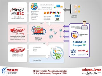 Modificaciones y nuevas aplicaciones del Reglamento de Facturación y Novedades sobre el NDC