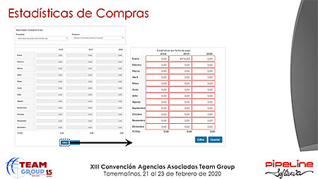 Presentación » Pipeline Software - JORNADA TECNOLÓGICA TEAM GROUP y RECORDATORIO NUEVA NORMATIVA DE VIAJES COMBINADOS