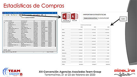 Presentación » Pipeline Software - JORNADA TECNOLÓGICA TEAM GROUP y RECORDATORIO NUEVA NORMATIVA DE VIAJES COMBINADOS