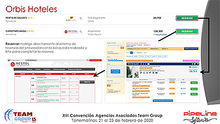 Presentación » Pipeline Software - JORNADA TECNOLÓGICA TEAM GROUP y RECORDATORIO NUEVA NORMATIVA DE VIAJES COMBINADOS