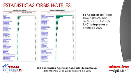 Presentación » Pipeline Software - JORNADA TECNOLÓGICA TEAM GROUP y RECORDATORIO NUEVA NORMATIVA DE VIAJES COMBINADOS