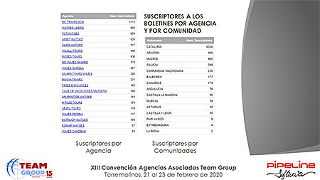 Presentación » Pipeline Software - JORNADA TECNOLÓGICA TEAM GROUP y RECORDATORIO NUEVA NORMATIVA DE VIAJES COMBINADOS