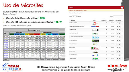 Presentación » Pipeline Software - JORNADA TECNOLÓGICA TEAM GROUP y RECORDATORIO NUEVA NORMATIVA DE VIAJES COMBINADOS