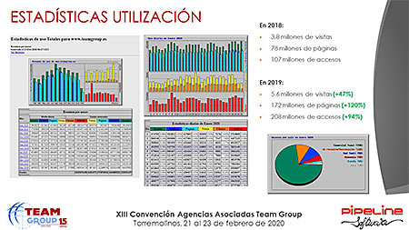 Presentación » Pipeline Software - JORNADA TECNOLÓGICA TEAM GROUP y RECORDATORIO NUEVA NORMATIVA DE VIAJES COMBINADOS