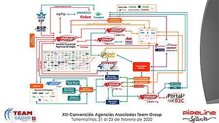 Presentación » Pipeline Software - JORNADA TECNOLÓGICA TEAM GROUP y RECORDATORIO NUEVA NORMATIVA DE VIAJES COMBINADOS