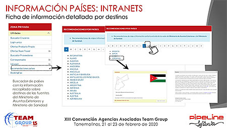 Presentación » Pipeline Software - JORNADA TECNOLÓGICA TEAM GROUP y RECORDATORIO NUEVA NORMATIVA DE VIAJES COMBINADOS