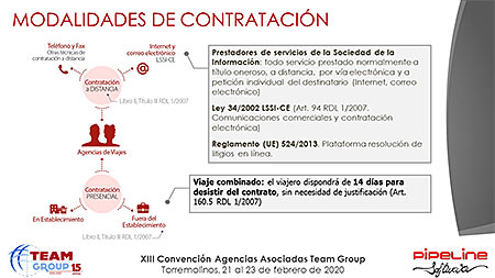 Presentación » Pipeline Software - JORNADA TECNOLÓGICA TEAM GROUP y RECORDATORIO NUEVA NORMATIVA DE VIAJES COMBINADOS