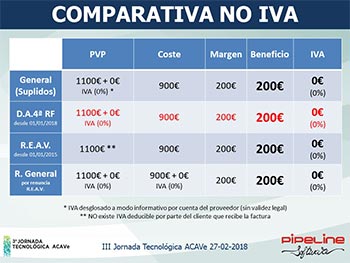 Cambios en la Disposición Adicional 4ª del Reglamento de Facturación