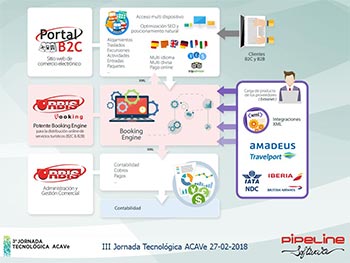 Cambios en la Disposición Adicional 4ª del Reglamento de Facturación