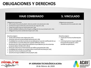 SOLUCIONES PRÁCTICAS PARA LA NUEVA NORMATIVA DE VIAJES COMBINADOS