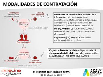 SOLUCIONES PRÁCTICAS PARA LA NUEVA NORMATIVA DE VIAJES COMBINADOS