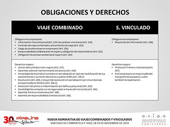 IMPACTO PRÁCTICO DE LA TRASPOSICIÓN DE LA DIRECTIVA DE VIAJES COMBINADOS - Galicia