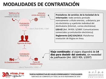 IMPACTO PRÁCTICO DE LA TRASPOSICIÓN DE LA DIRECTIVA DE VIAJES COMBINADOS - Galicia