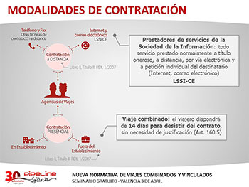 Curso nueva Normativa de Viajes Combinados y Vinculados - Valencia 3 de Abril