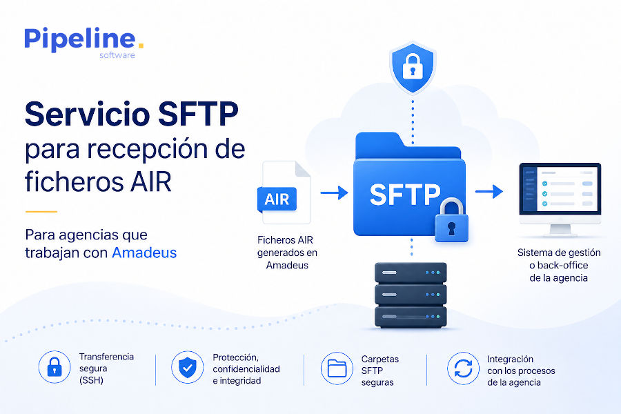 Crucigrama servicio SFTP