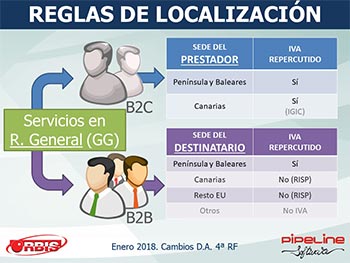 Cambios en la Disposición Adicional 4ª del Reglamento de Facturación (Real Decreto 1075/2017, de 29 de diciembre)