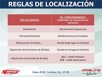 Cambios en la Disposición Adicional 4ª del Reglamento de Facturación (Real Decreto 1075/2017, de 29 de diciembre)