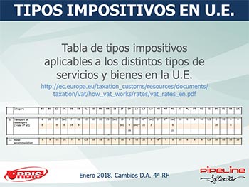 Cambios en la Disposición Adicional 4ª del Reglamento de Facturación (Real Decreto 1075/2017, de 29 de diciembre)