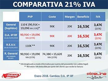 Cambios en la Disposición Adicional 4ª del Reglamento de Facturación (Real Decreto 1075/2017, de 29 de diciembre)