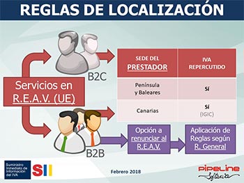 Suministro Inmediato de Información del IVA, Nuevos criterios de tributación agencias de viajes: SII