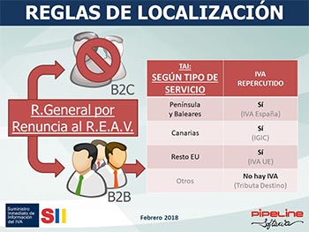 Suministro Inmediato de Información del IVA, Nuevos criterios de tributación agencias de viajes: SII