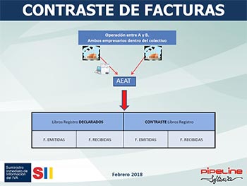 Suministro Inmediato de Información del IVA, Nuevos criterios de tributación agencias de viajes: SII