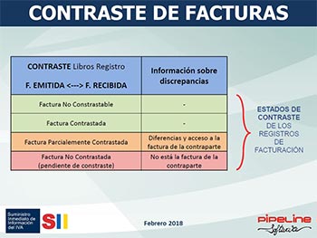 Suministro Inmediato de Información del IVA, Nuevos criterios de tributación agencias de viajes: SII