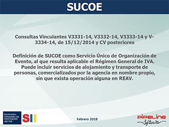 Suministro Inmediato de Información del IVA, Nuevos criterios de tributación agencias de viajes: SII