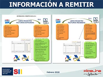 Suministro Inmediato de Información del IVA, Nuevos criterios de tributación agencias de viajes: SII