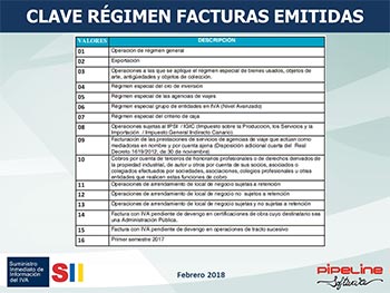 Suministro Inmediato de Información del IVA, Nuevos criterios de tributación agencias de viajes: SII