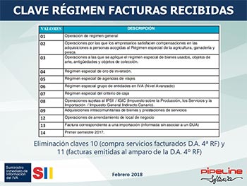 Suministro Inmediato de Información del IVA, Nuevos criterios de tributación agencias de viajes: SII