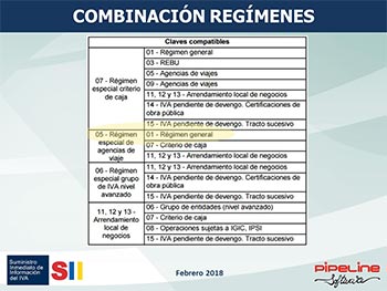 Suministro Inmediato de Información del IVA, Nuevos criterios de tributación agencias de viajes: SII