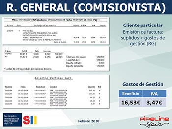 Suministro Inmediato de Información del IVA, Nuevos criterios de tributación agencias de viajes: SII