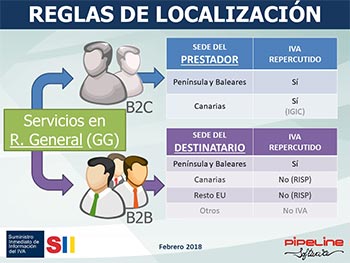 Suministro Inmediato de Información del IVA, Nuevos criterios de tributación agencias de viajes: SII