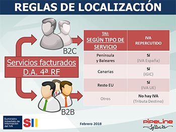 Suministro Inmediato de Información del IVA, Nuevos criterios de tributación agencias de viajes: SII