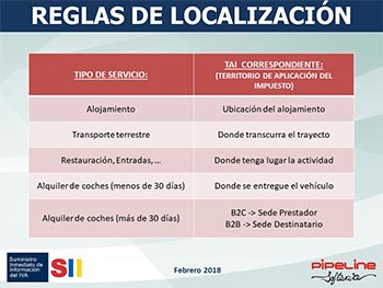 Suministro Inmediato de Información del IVA, Nuevos criterios de tributación agencias de viajes: SII