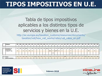 Suministro Inmediato de Información del IVA, Nuevos criterios de tributación agencias de viajes: SII