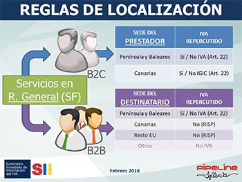 Suministro Inmediato de Información del IVA, Nuevos criterios de tributación agencias de viajes: SII